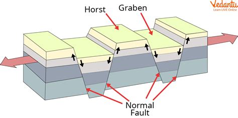 How Mountains are Formed - Learn Definition, Facts & Types