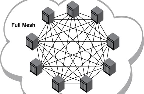 Network Topology ~ Information and Communication Technology