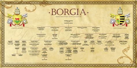 Borgia Family Tree | The Borgias and Crew | Pinterest