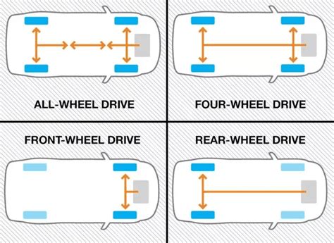 Fwd Vs Awd Suv