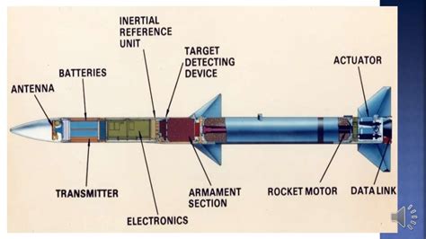 AIM-120, USA - Advanced Medium Range Air-to-Air Missile