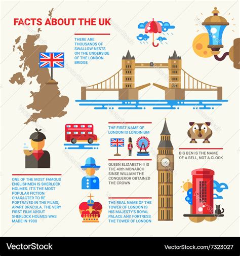 Facts about the uk poster with flat design Vector Image