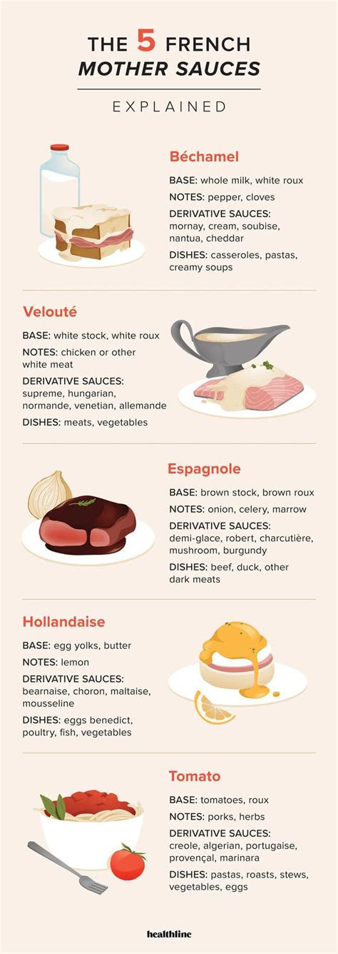 What Are the 5 French Mother Sauces? | Ricette, Cibo, Salse e condimenti