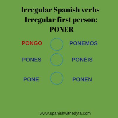 Spanish Verb Tables Irregular | Elcho Table