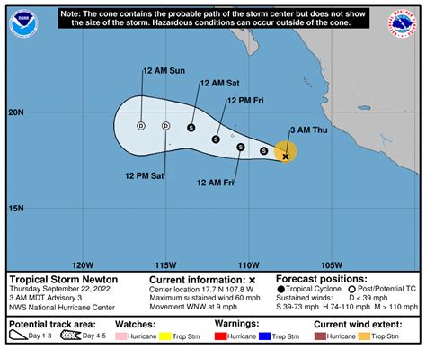 TROPICAL STORM NEWTON