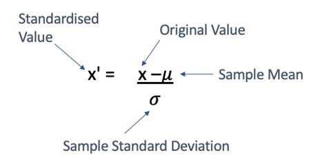 Data Normalization With R. Preprocessing the data is one of the… | by ...