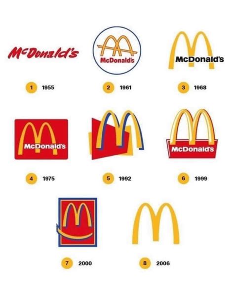 McDonald's logos through the years : r/coolguides