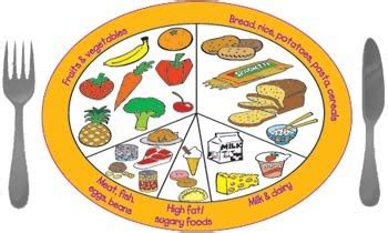 Healthy Food Plate Clipart