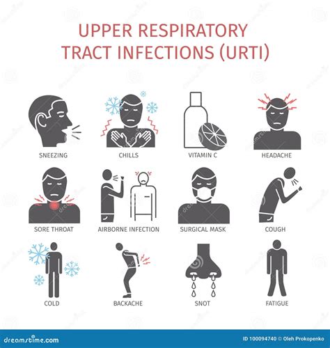 Signs And Symptoms Of Upper Respiratory Infection | Royal Mom