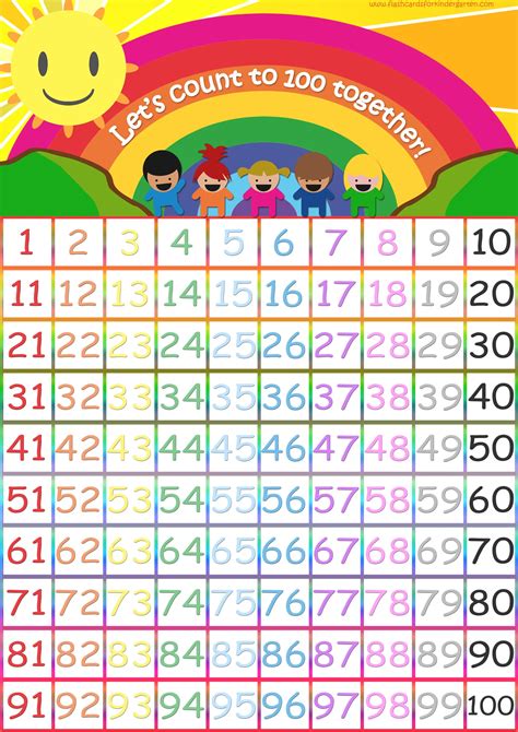 Numbers Poster Numbers 1 10 For Kids Math Printable Number Flashcards | Images and Photos finder