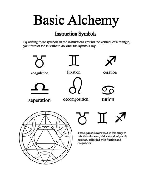 Basic alchemy | Alchemy symbols, Esoteric symbols, Alchemy