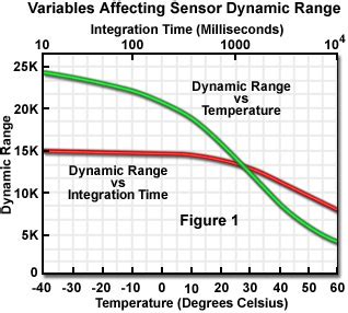 Hamamatsu Learning Center: Dynamic Range