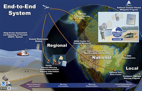 Story map: NOAA mitigates the impact of killer waves | National Oceanic ...