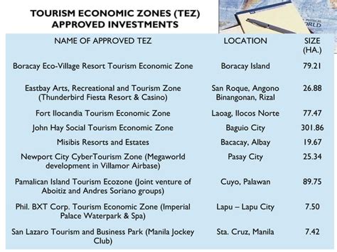 Chap6 (tourism act of 2009) | PPT