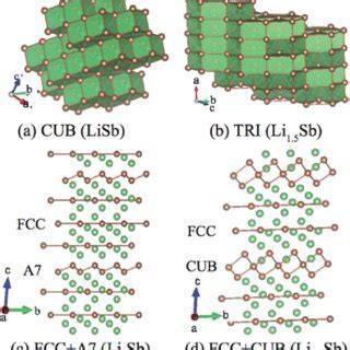 Examples of relaxed metastable structures upon creation of large... | Download Scientific Diagram