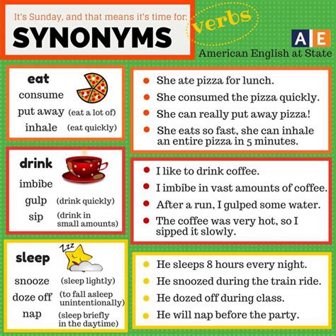 Synonyms: Verbs Eat,drink, sleep English Fun, English Tips, American English, English Lessons ...