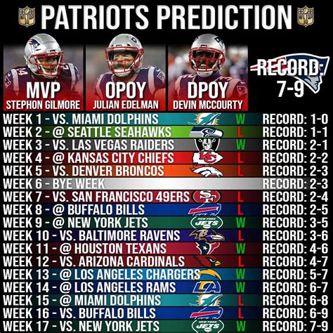 New England Patriots Record 2020 / Find out the latest game information ...