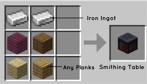 Smithing Template Minecraft Recipe