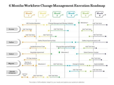 Change Management Roadmap - Slide Team