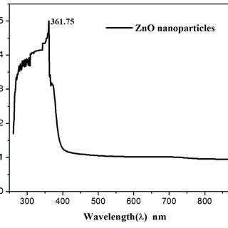 UV absorption spectrum for zinc oxide nanoparticles | Download ...