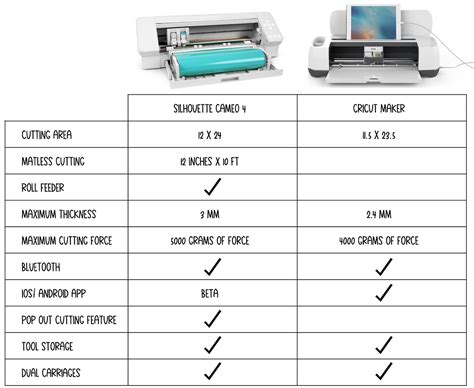 Cricut Explore Vs Silhouette Cameo, 55% OFF | www.elevate.in