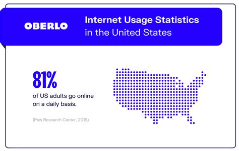 10 Internet Statistics Every Marketer Should Know in 2023 [Infographic ...