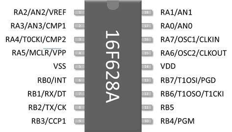 16F84A Pin Out
