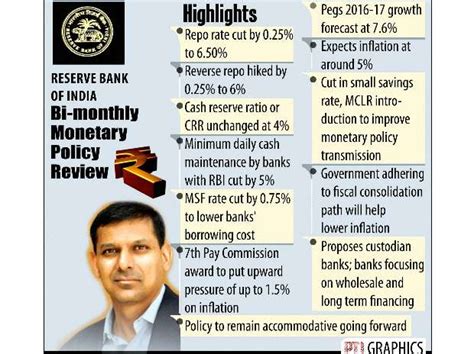 RBI policy review: Here's how 0.25% rate cut will affect you | Business ...