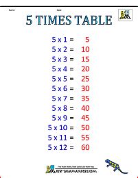 Times Table Chart 1-6 Tables