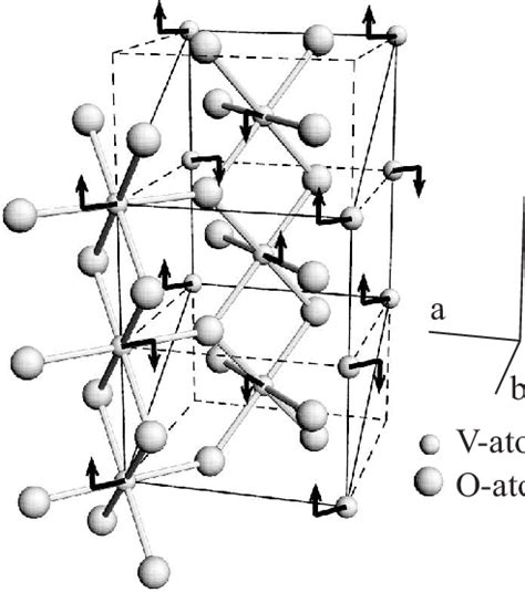 Crystal structure of VO2 in the metallic rutile (R) phase and in the... | Download Scientific ...