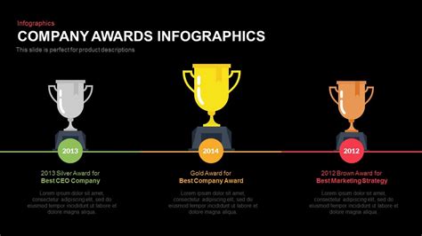 Company Infographics Award PowerPoint Template & Keynote