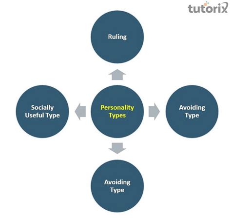 Alfred Adler: Individual psychology