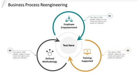 data science life cycle ppt - Deidra Adler