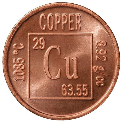 Copper – The Element We can Count on : Chemical Industry Digest