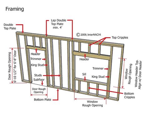 Wall panels - Commercial and Collaborative Work - SketchUp Community