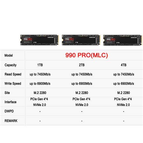 Samsung 990 Chất rắn 1TB 2TB , M.2 2280 2.0 SSD Nội bộ Chất rắn Ổ đĩa ...