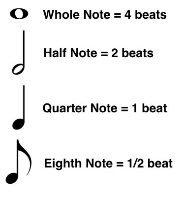 Basic Music Theory - The Jazz Piano Site