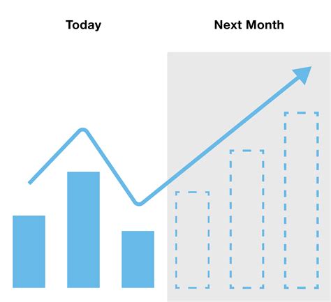 Inventory Forecasting Analysis to Optimize Inventory