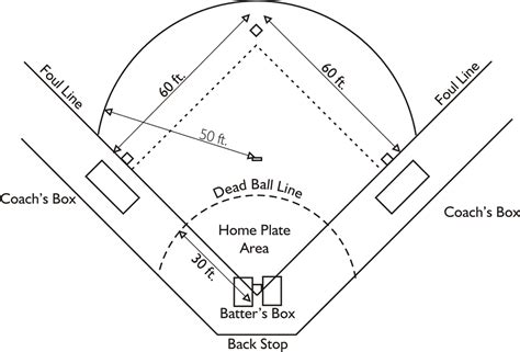 [DIAGRAM] Bowling Ball Dimensions Diagram - MYDIAGRAM.ONLINE