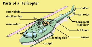 Helicopter Parts And Components