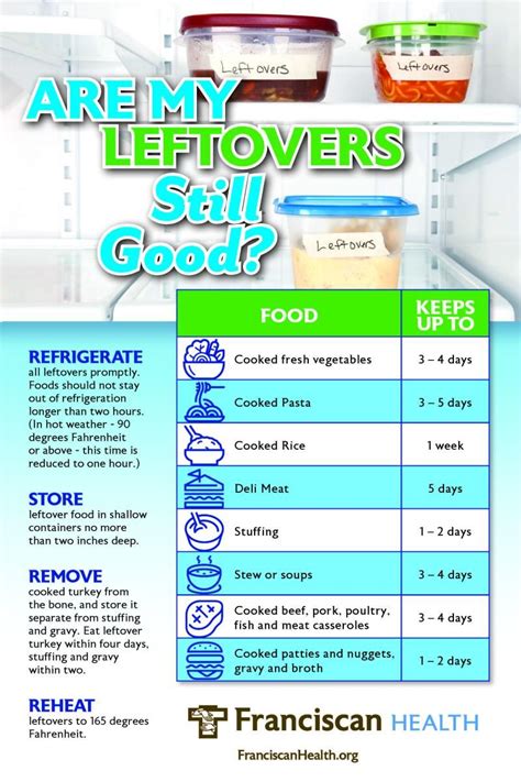 Leftover food safety Cooking Kitchen, Cooking And Baking, Cooking Recipes, Healthy Recipes, Bulk ...