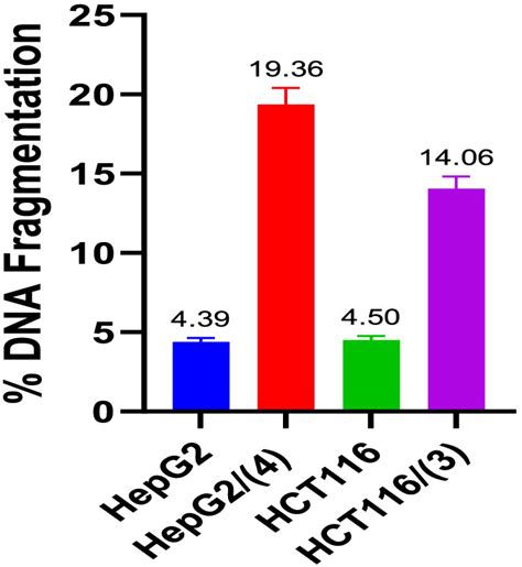 Quantitative estimation of DNA fragmentation assay by diphenylamine ...