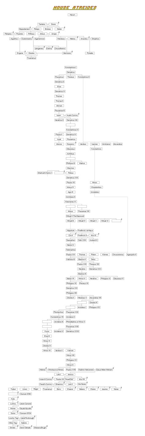 Atreides Family Tree by unusable on DeviantArt