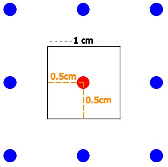 newtonian mechanics - Cauchy Stress Tensor Components from Forces $(x,y ...