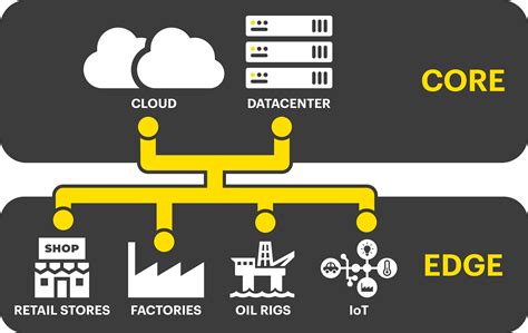 Edge Computing - A Beginners Guide - StorMagic SvSAN