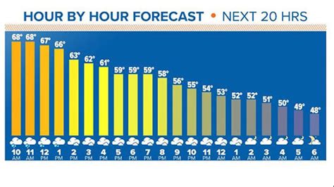 Houston Thanksgiving Day forecast: Storms moving in early | khou.com