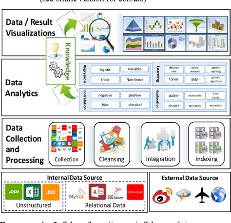 [PDF] A five-layer architecture for big data processing and analytics ...