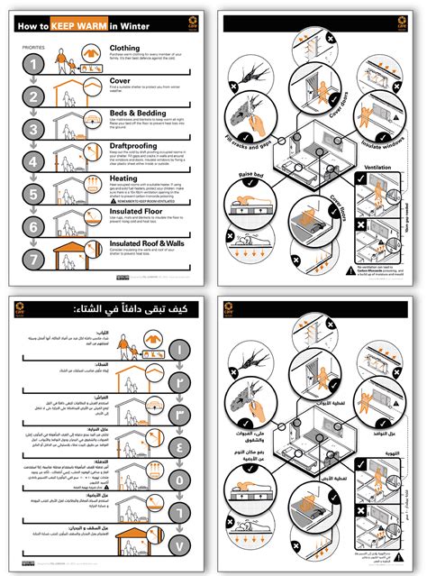 Instruction manual design for Syrian refugees - TDL-Creative