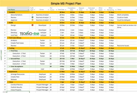 Top Project Plan Templates Download: 7 Samples | Project Management ...