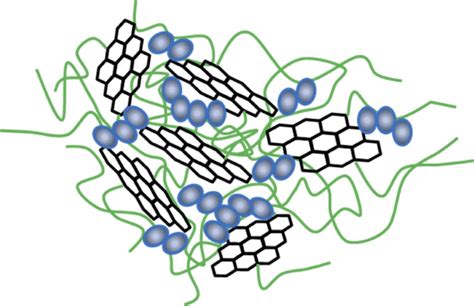 Properties of graphene nano-filler reinforced epoxidized natural rubber ...